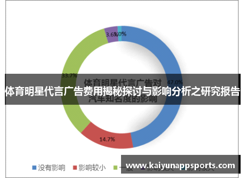 体育明星代言广告费用揭秘探讨与影响分析之研究报告